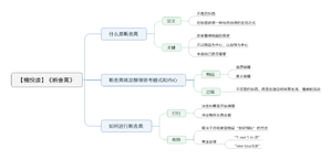 断舍离 导图