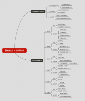 全新思维-读书笔记思维导图.png