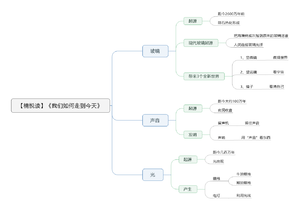 我们如何走到今天-读书笔记思维导图.png