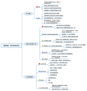 身为职场女性 导图