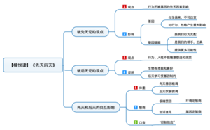 先天后天 导图