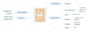 刻意练习-读书笔记思维导图.png