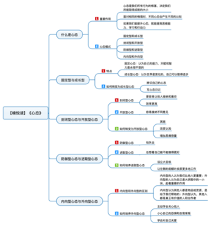 心态 导图