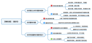 提问 导图