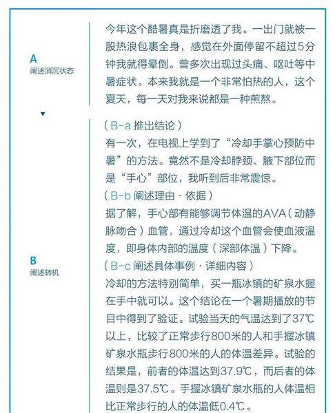 File:故事+结论优先型扩展.jpg
