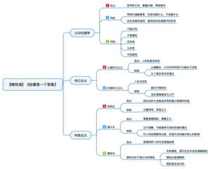 给善恶一个答案 导图