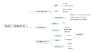 驾驭情绪的力量 导图