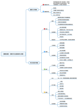 我们与生俱来的七情 导图