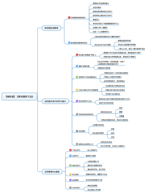 斯坦福学习法 导图