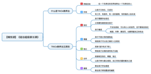 硅谷超级家长课 导图