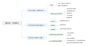 营销革命 导图