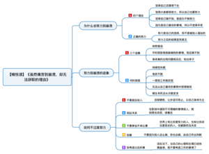 虽然痛苦到崩溃，却无法辞职的理由 导图