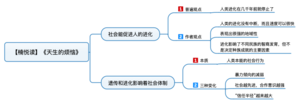 天生的烦恼 导图
