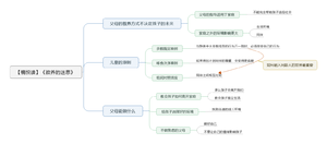 教养的迷思 导图