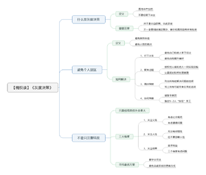 灰度决策-读书笔记思维导图.png