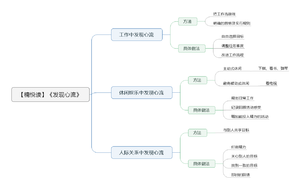 发现心流导图