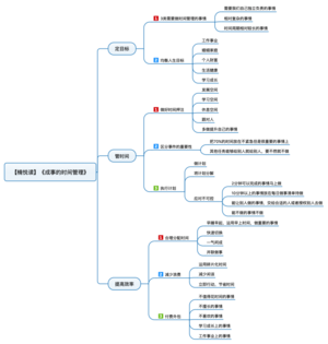 成事的时间管理 导图