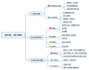 精力管理 导图