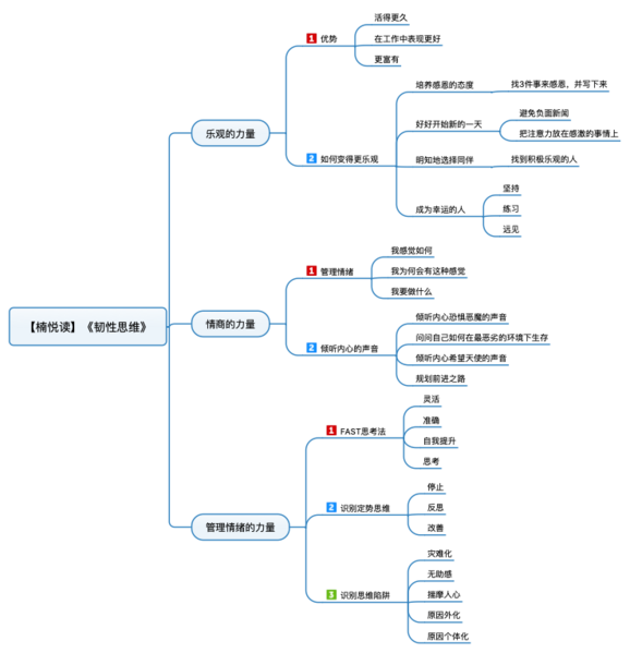 File:韧性思维 导图.png
