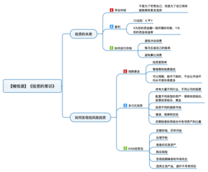投资的常识 导图