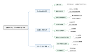 经典的魅力导图