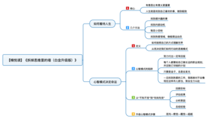 拆掉思维里的墙（白金升级版）导图