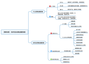 如何启动黄金圈思维 导图