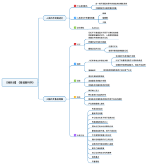 怪诞脑科学 导图
