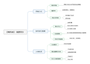 超预测 导图