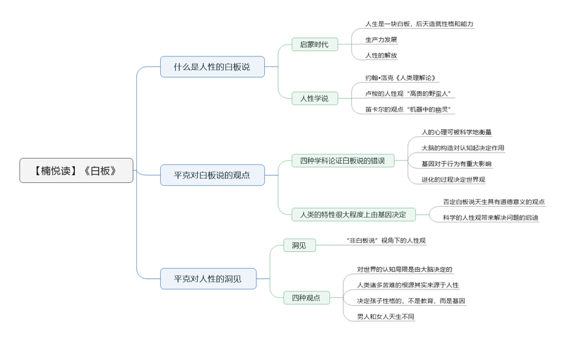 File:白板 导图.png