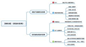 奖励的恶果 导图