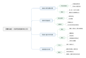 如何实现有效社交 导图