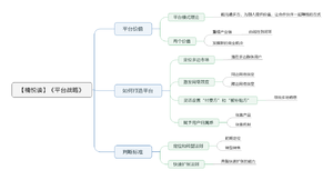 平台战略 导图