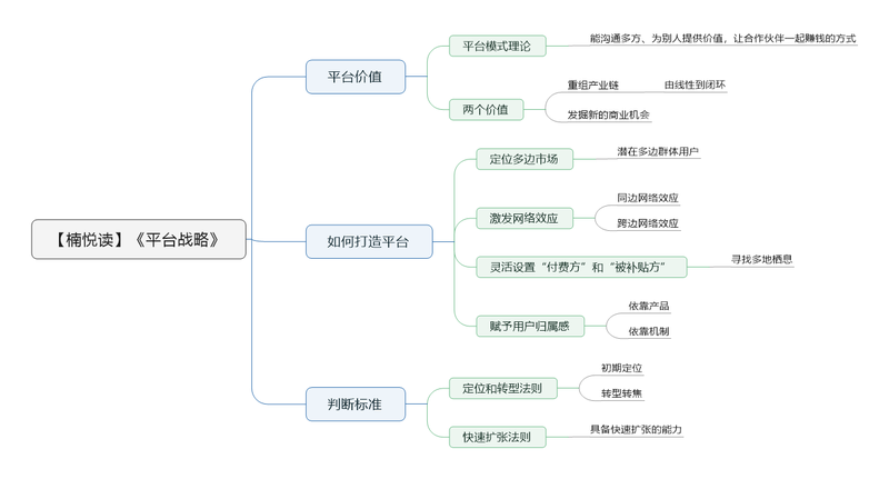 File:平台战略 导图.png