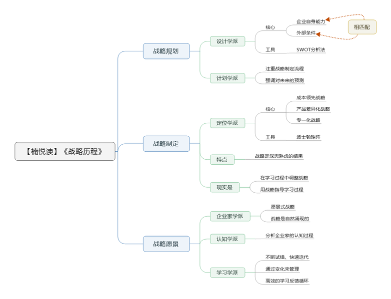 File:战略历程导图.png