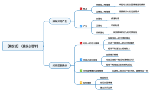 操纵心理学 导图