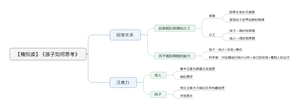孩子如何思考 导图