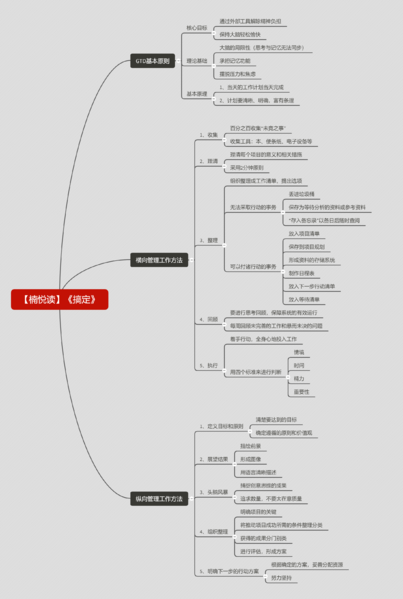 File:搞定-读书笔记思维导图.png
