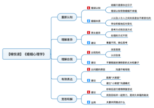 婚姻心理学 导图