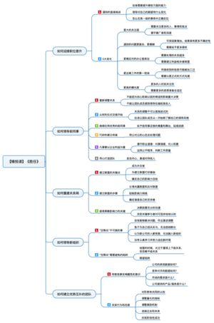 胜任 导图