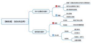 成长的边界 导图