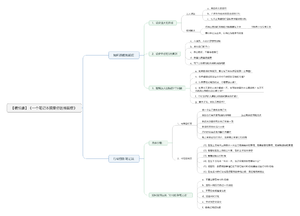 一个笔记本搞定你的拖延症-读书笔记思维导图.png