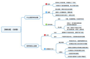 说理 导图