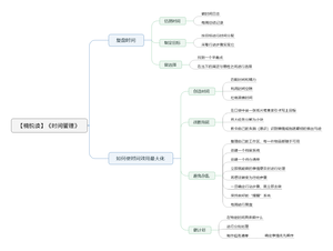 《时间管理》导图
