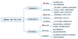 寒门子弟上大学 导图