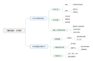 对赌-读书笔记思维导图.png