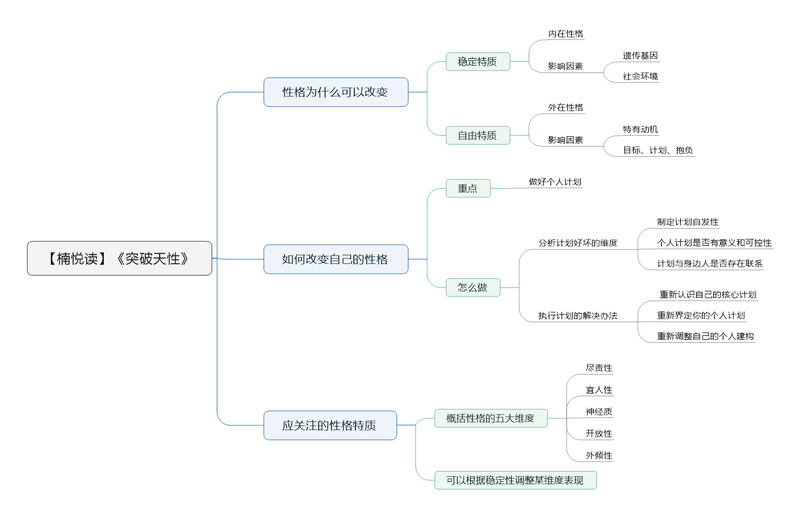 File:突破天性导图.png
