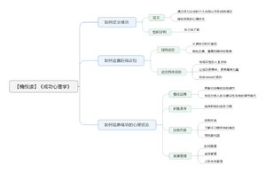 成功心理学导图