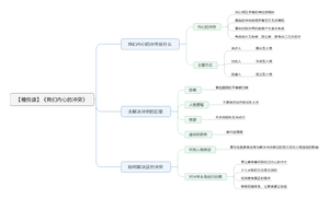 我们内心的冲突导图