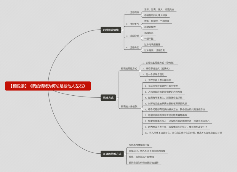 File:我的情绪为何总被他人左右-读书笔记思维导图.png